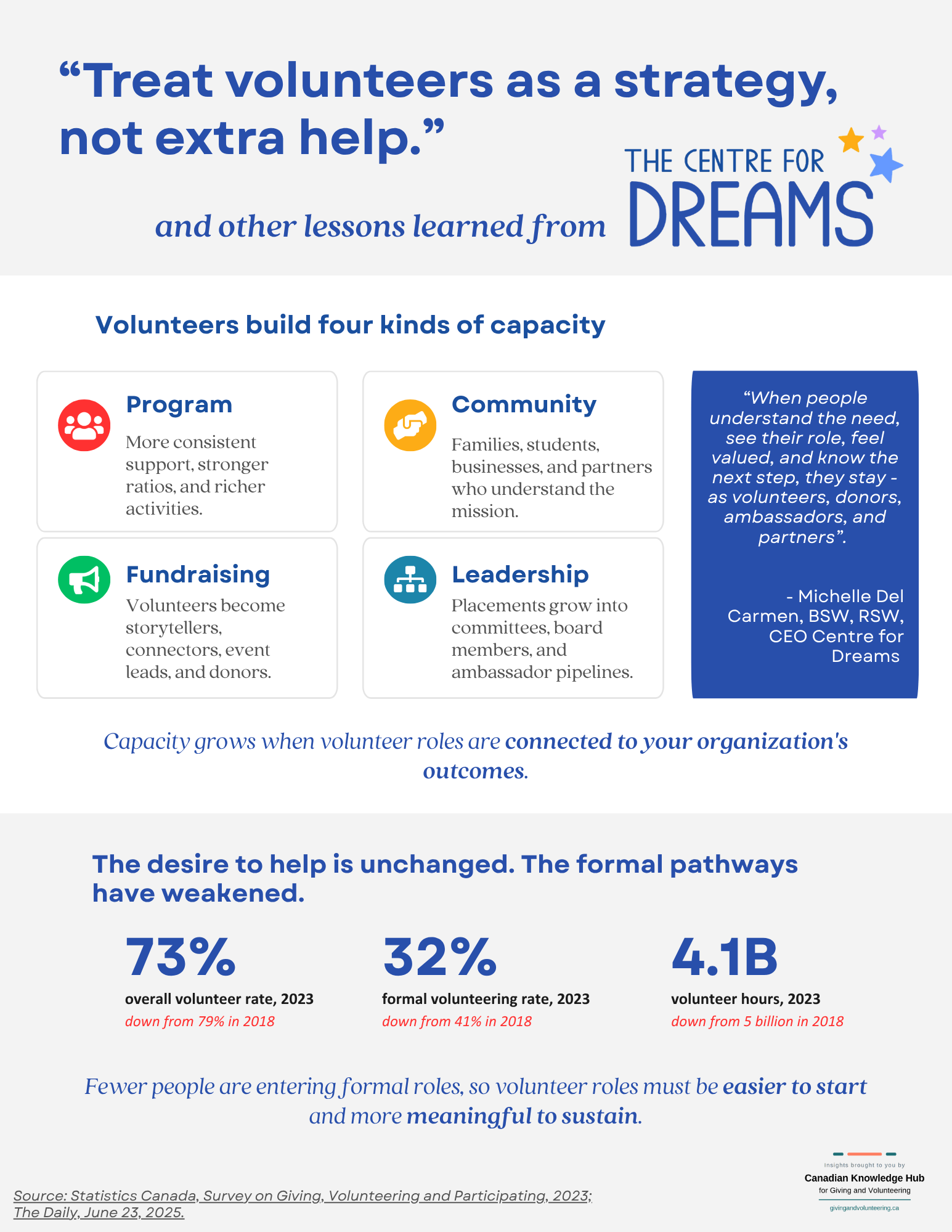 9. Centre for Dreams - Innovative Approaches - INFOGRAPHIC